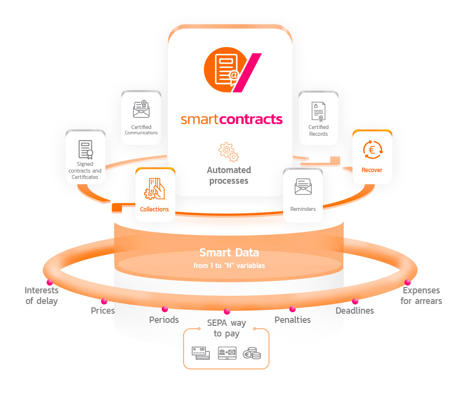 graphic-1-smart-contracts-full-certificate