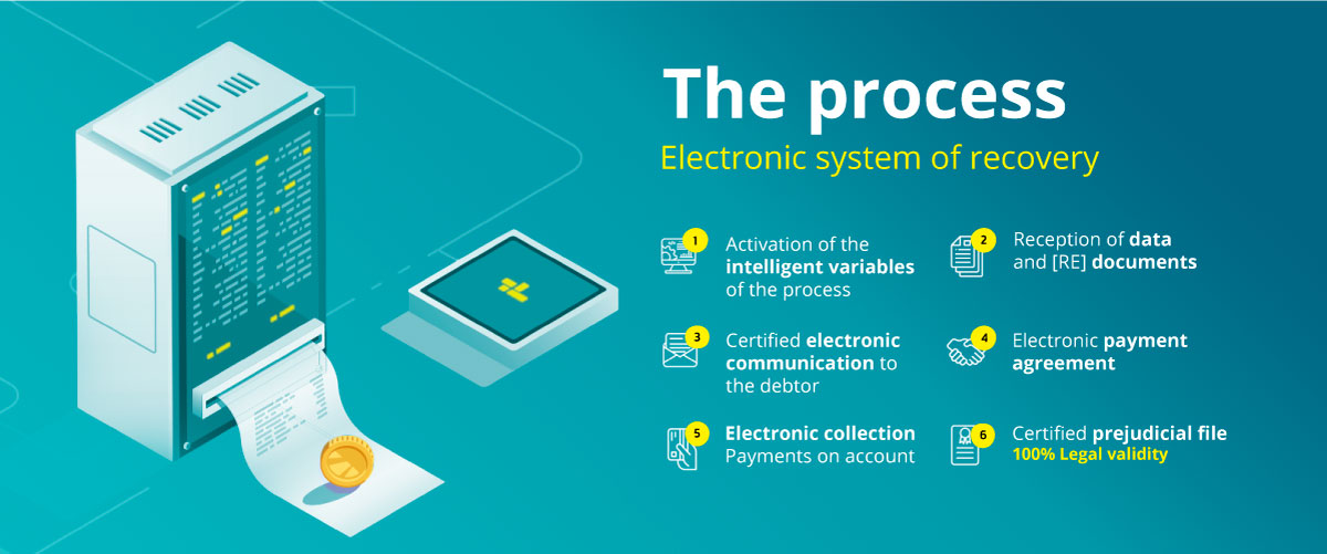 The process Smart Recovery Full Certificate