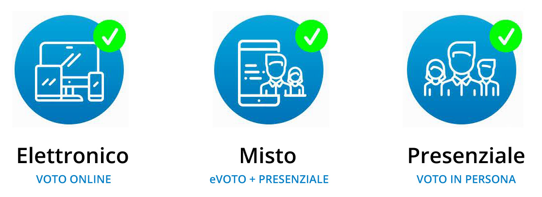 modalita di voto elettronico wevote full certificate