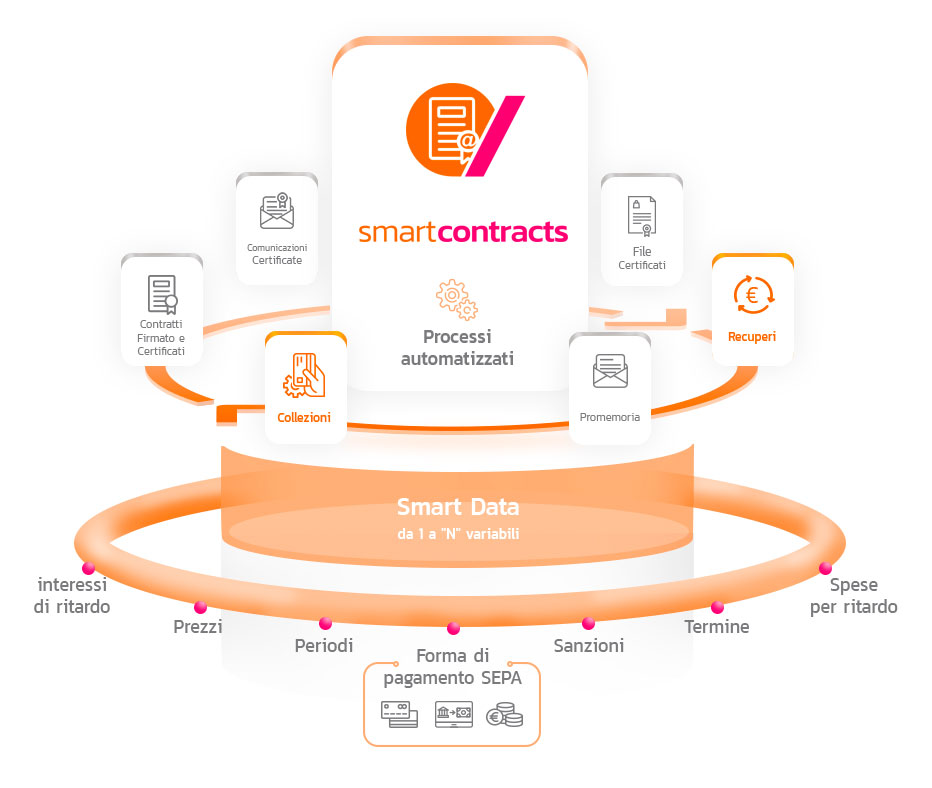smart contracts full certificate smart contracts full certificate