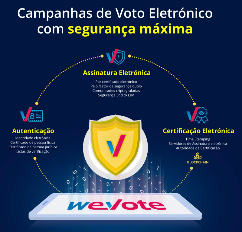 Campanhas-de-Voto-Eletrônico-com-segurança-máxima-full-certificate