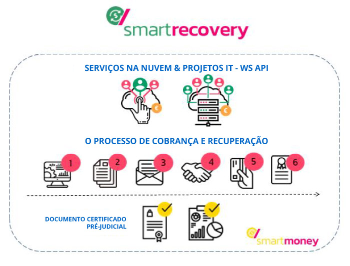 smartrecovery-full-certificate