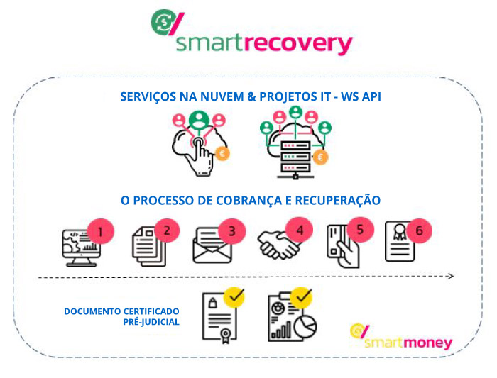 pt-smartrecovery-full-certificate smartrecovery-full-certificate
