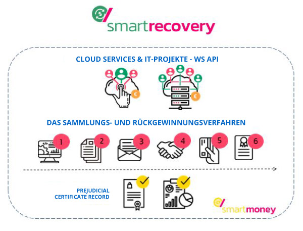 DEUTSCH-grap-1-smartrec-full-certificate