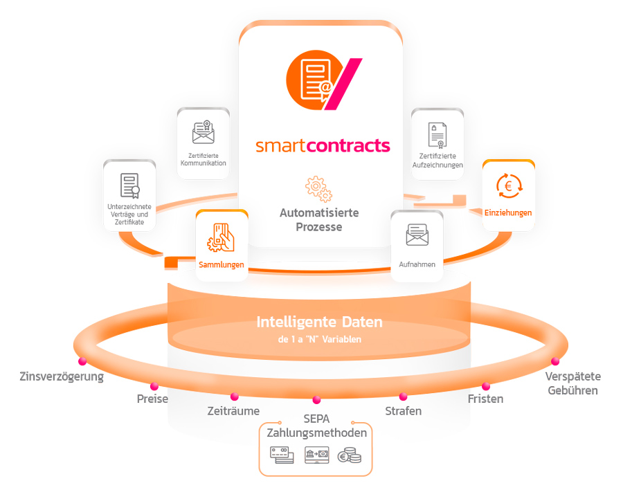 deutsch-graphic-1-smart-contracts-full-certificate