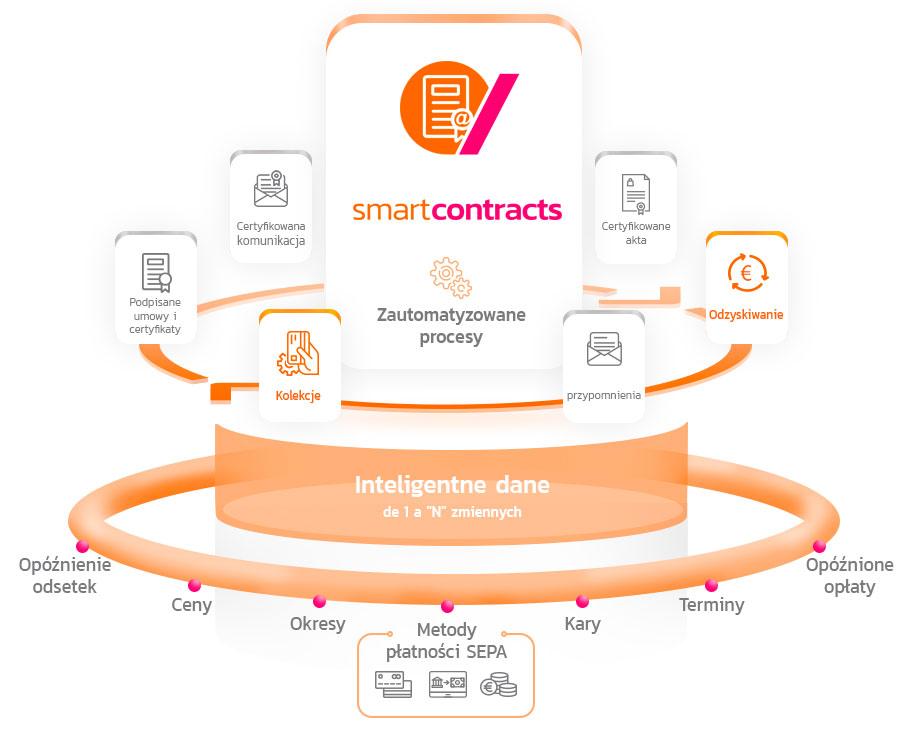 POL-graphic-1-smart-contracts-full-certificate