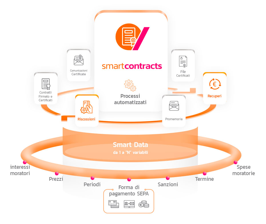 grafico-1-smart-contracts-italiano-full-certificate-3