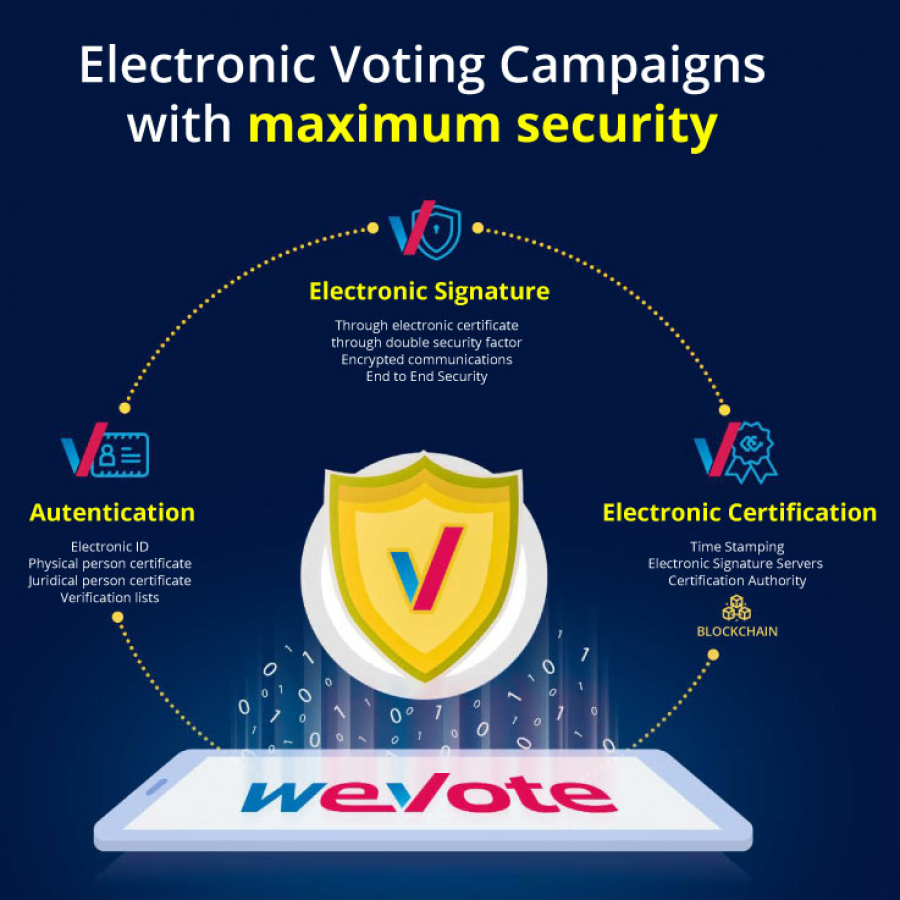 Electronic voting campaigns maximum security-wevote-full-certificate Electronic voting campaigns maximum security-wevote-full-certificate